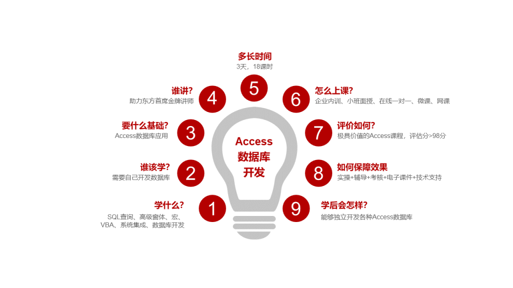 access2